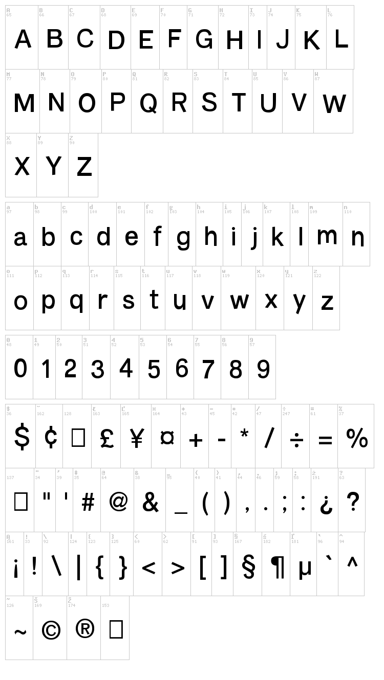 Burvetica NC font map